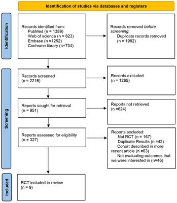 First-line immunotherapy efficacy in advanced squamous non-small cell lung cancer with PD-L1 expression ≥50%: a network meta-analysis of randomized controlled trials